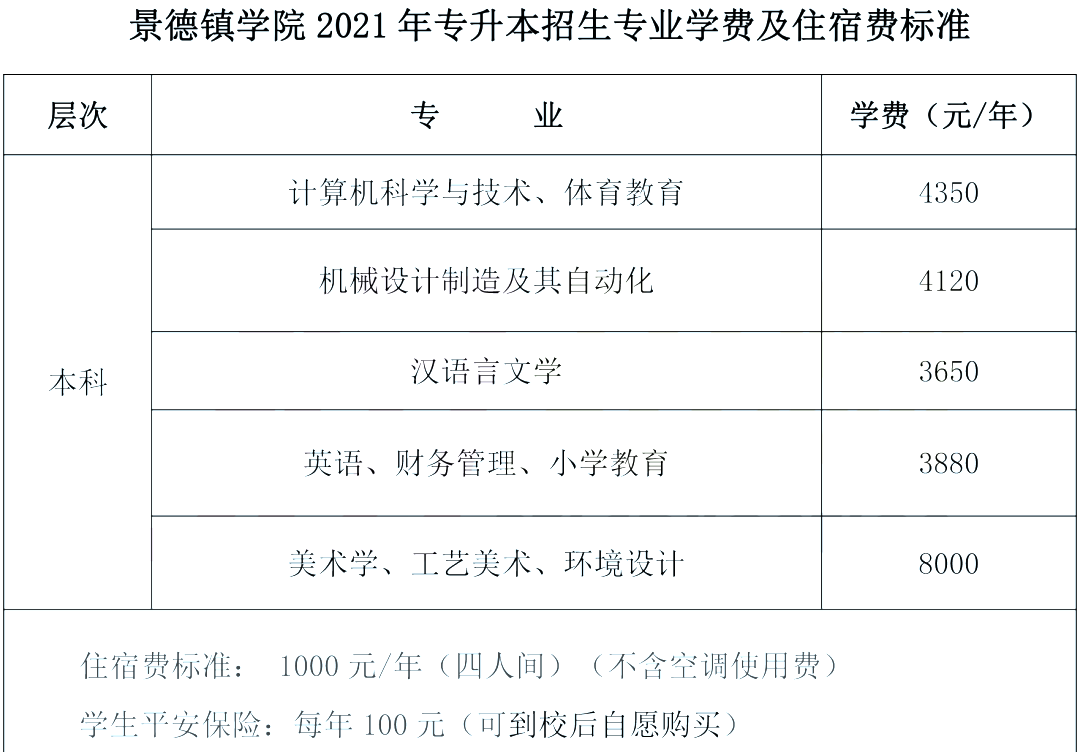 2021年景德镇学院专升本招生简章