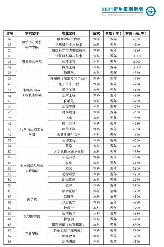 宜春学院专升本报道指南