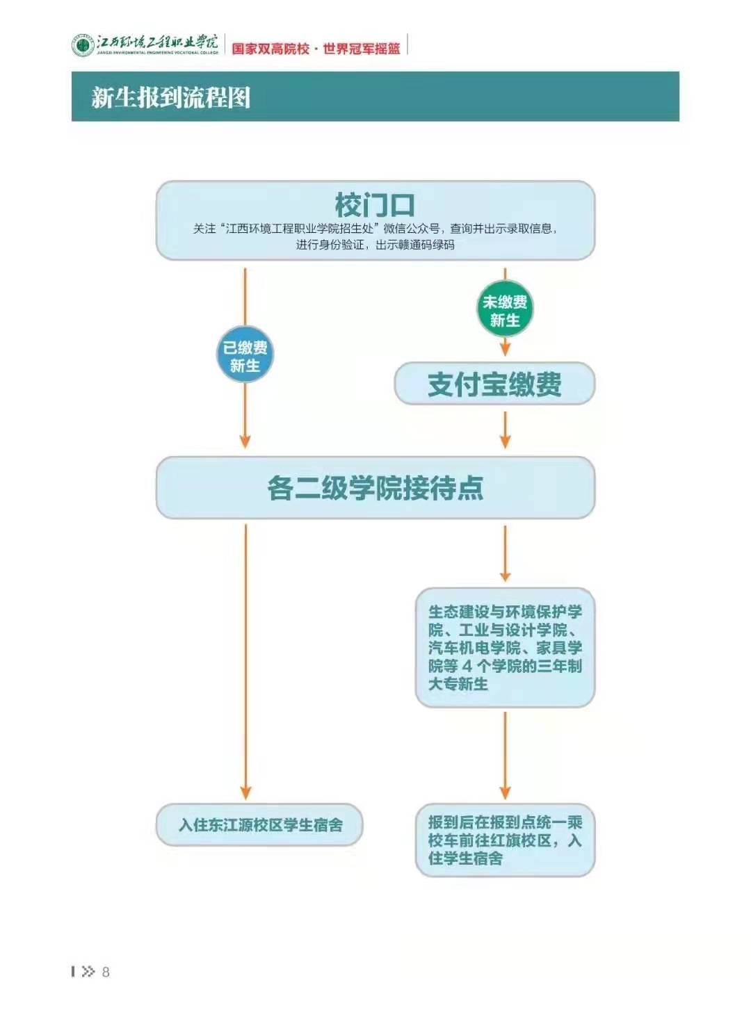 江西专升本开学须知