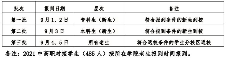 九江职业技术学院开学须知