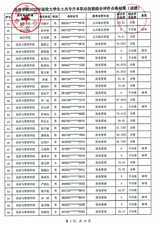 2022年宜春学院退役大学生士兵专升本职业技能综合评价合格结果