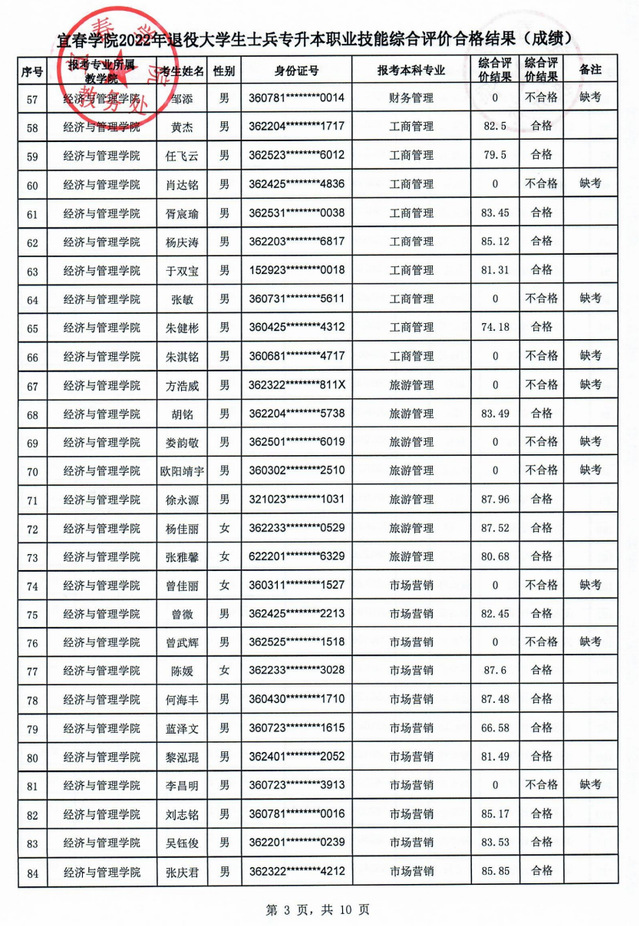 2022年宜春学院退役大学生士兵专升本职业技能综合评价合格结果