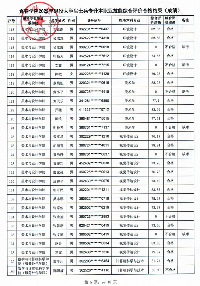 2022年宜春学院退役大学生士兵专升本职业技能综合评价合格结果