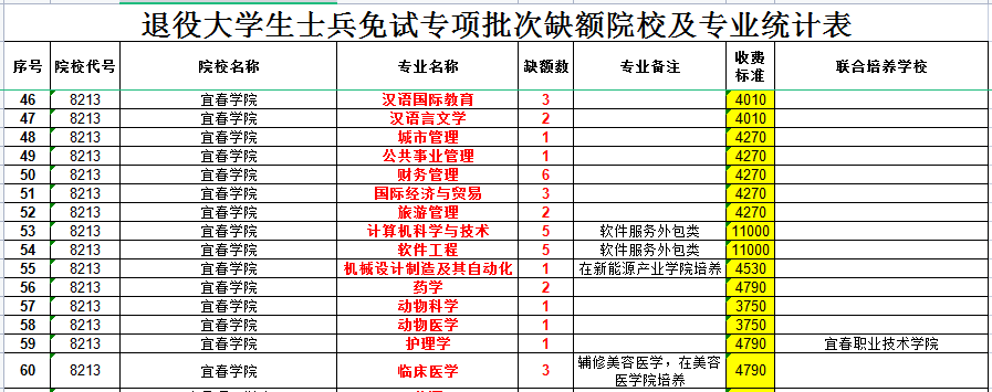 宜春学院专升本退役士兵缺额计划