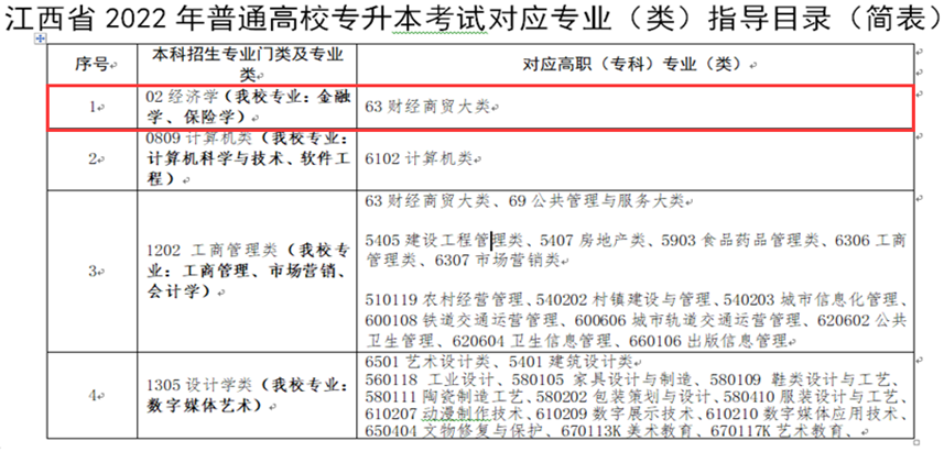 江西财经大学退役士兵专升本免试.png