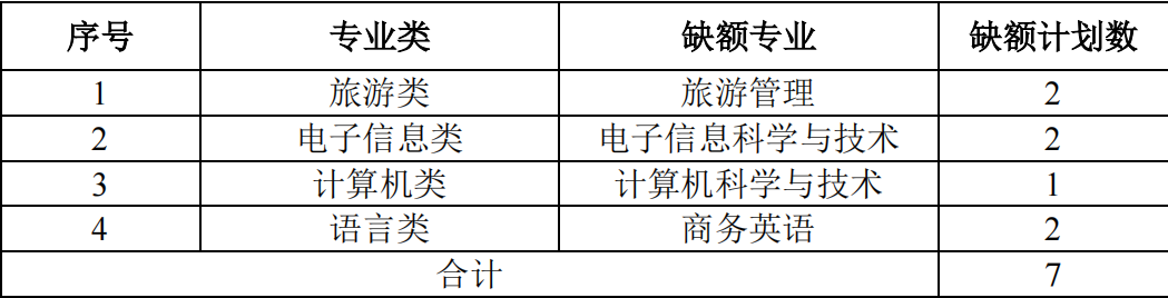 上饶师范学院专升本.png