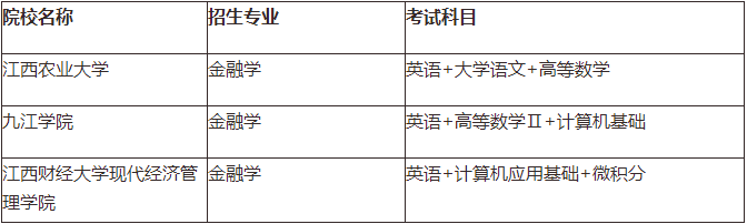 江西专升本金融学考试科目