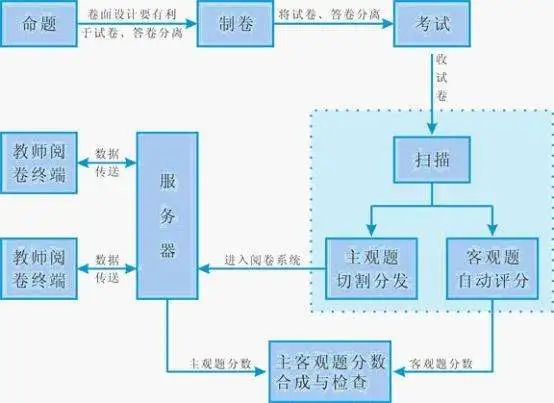 江西专升本阅卷工作流程.jpg