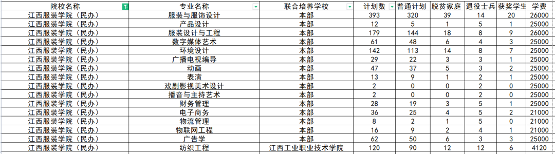 江西服装学院