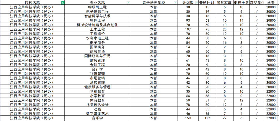 江西应用科技学院