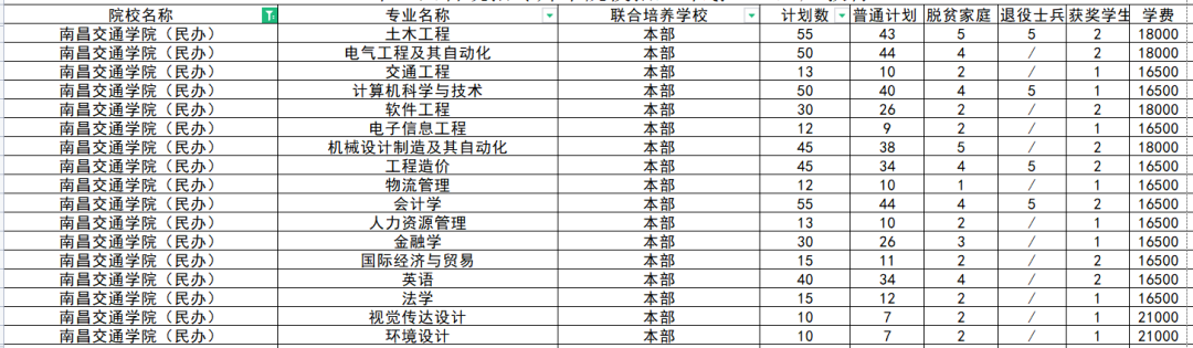 南昌交通学院