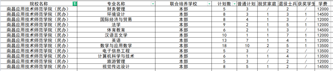 南昌应用技术师范学院