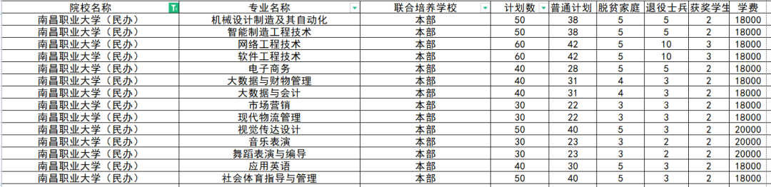 南昌职业大学