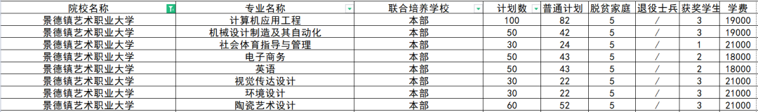 景德镇艺术职业大学