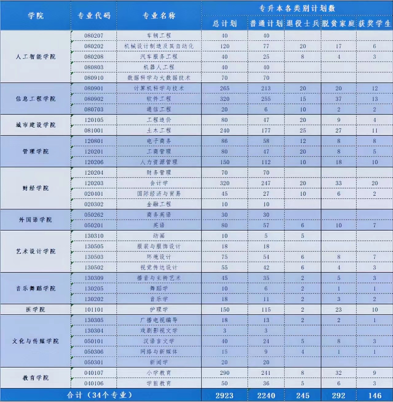 江西科技学院专升本.jpg