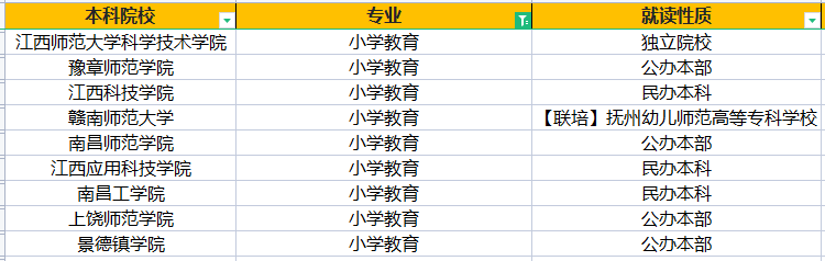 江西专升本小学教育招生计划