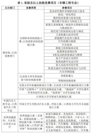 华东交通大学“未来工匠培育计划”