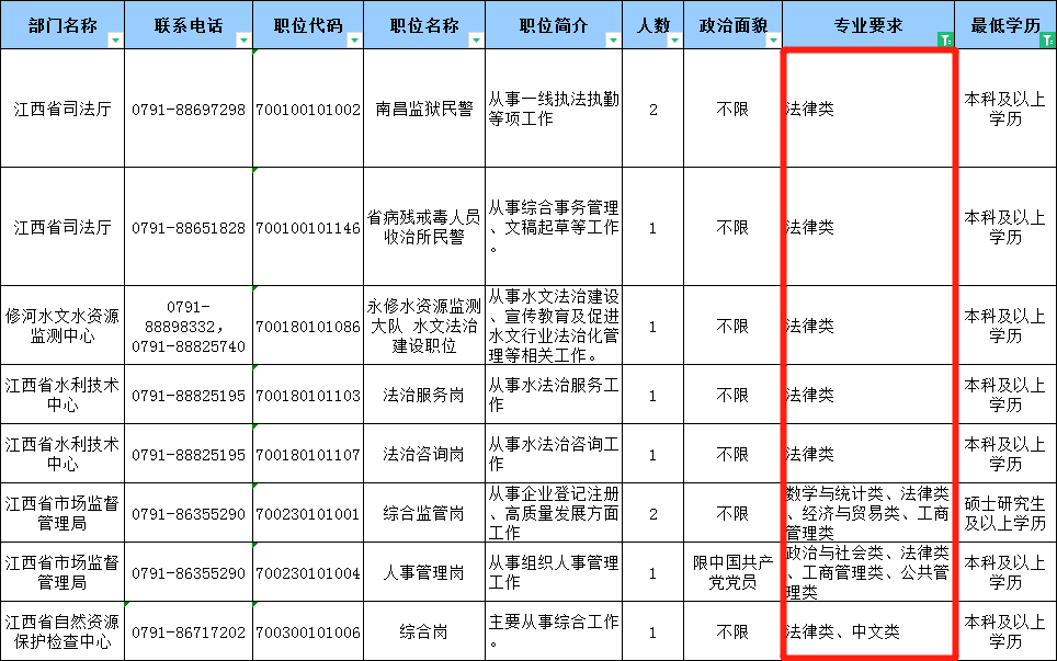 江西专升本