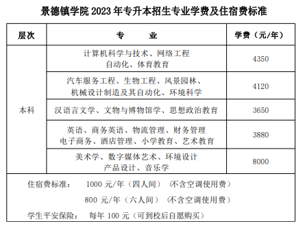 景德镇学院专升本