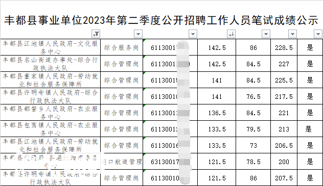 重庆事业单位考试