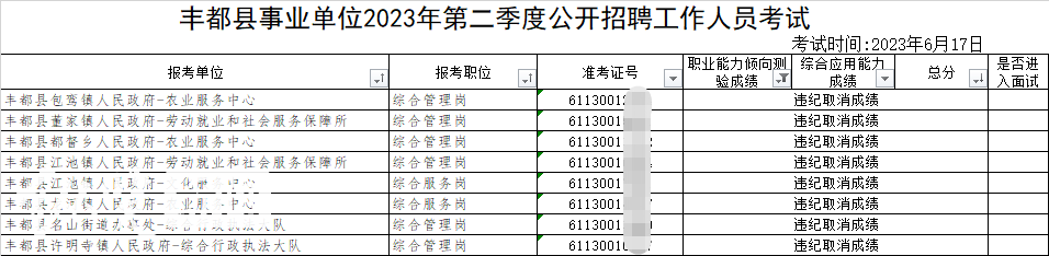 重庆事业单位考试