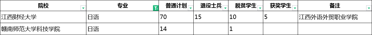 江西专升本 江西专升本日语专业