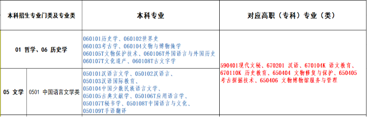 江西统招专升本 江西统招专升本汉语言文学