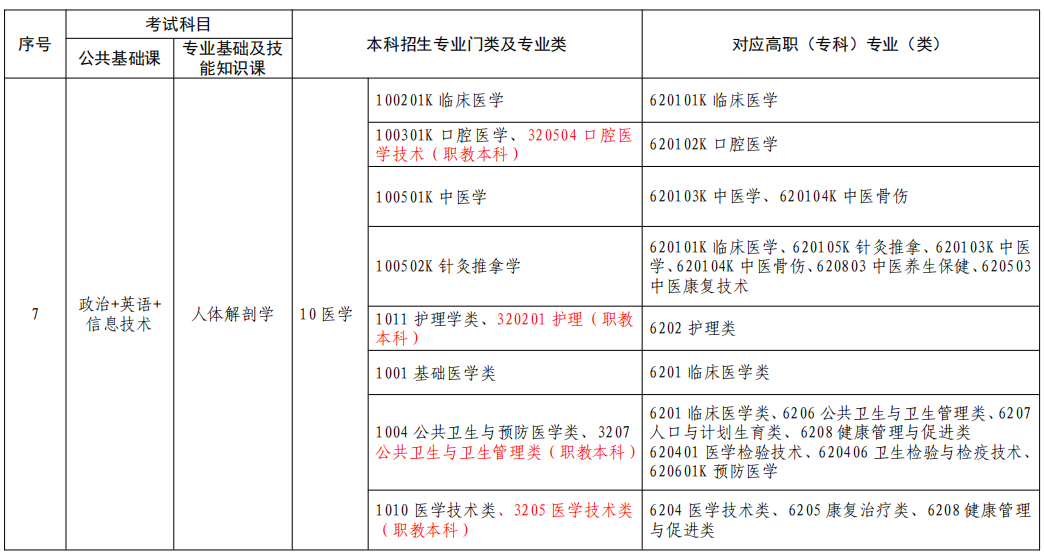 江西专升本