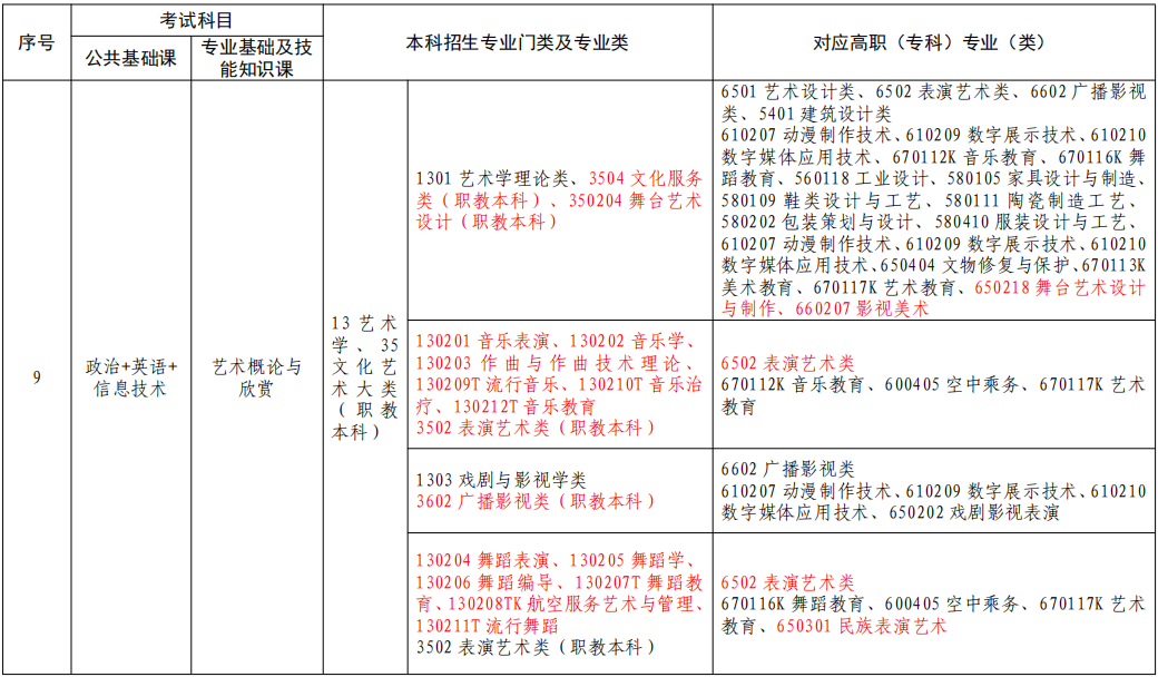 江西专升本艺术类