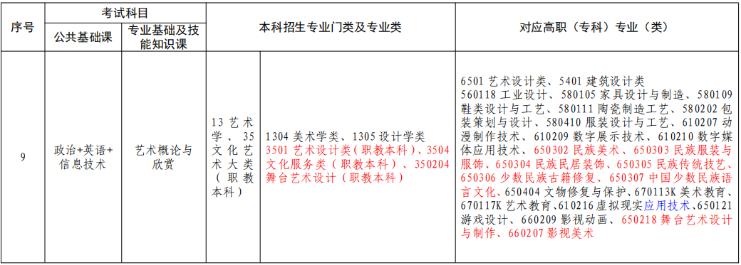 江西专升本艺术类