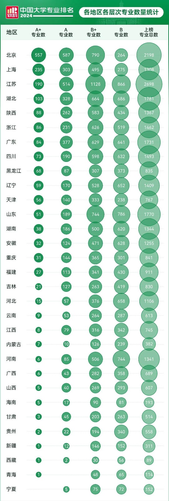 江西招生专业排名