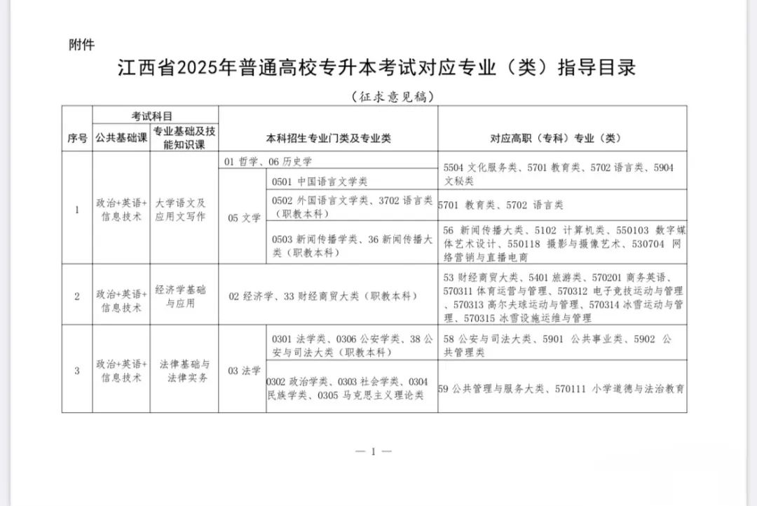 江西专升本