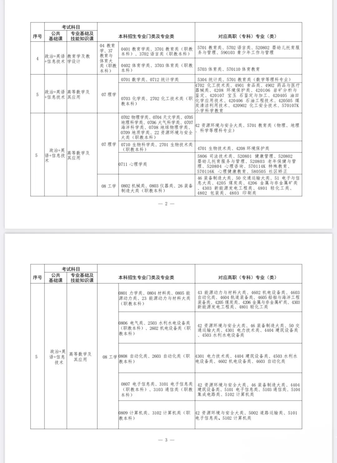 江西专升本