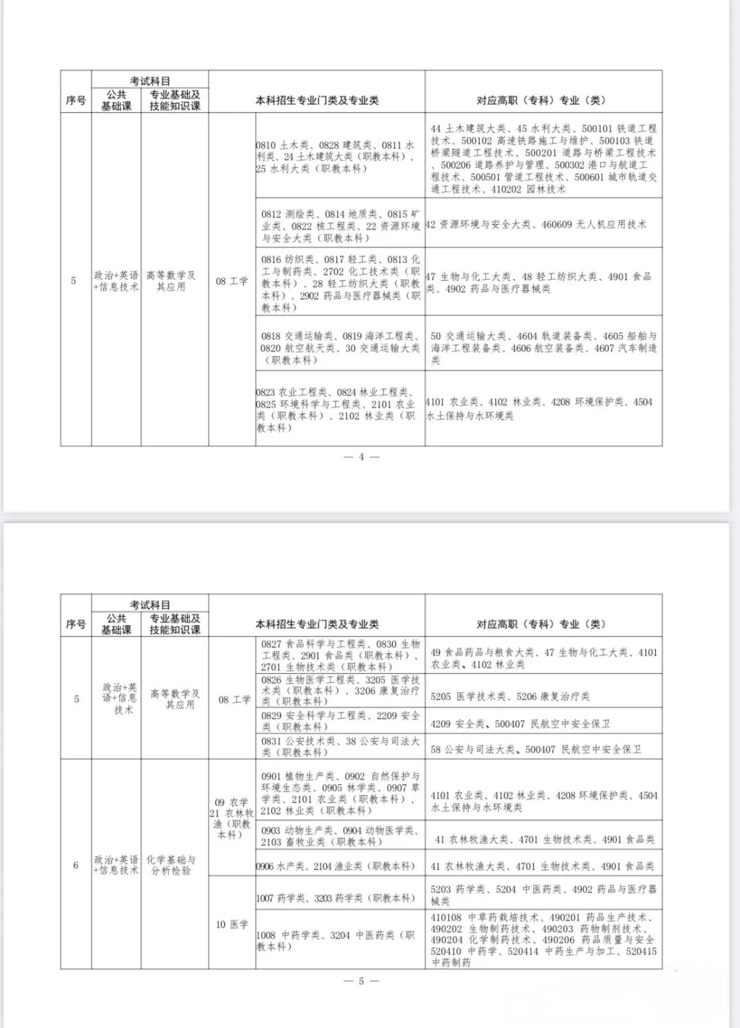 江西专升本