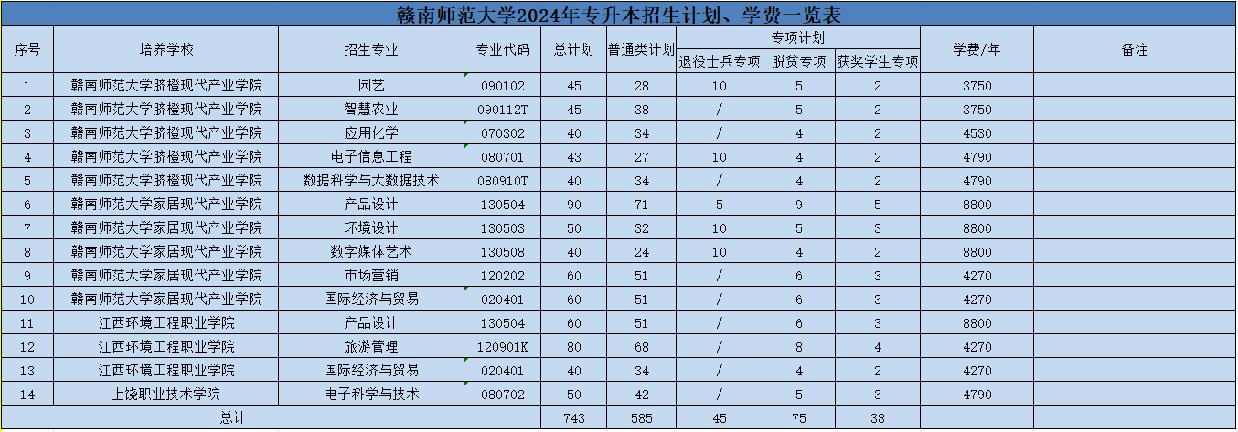 江西专升本