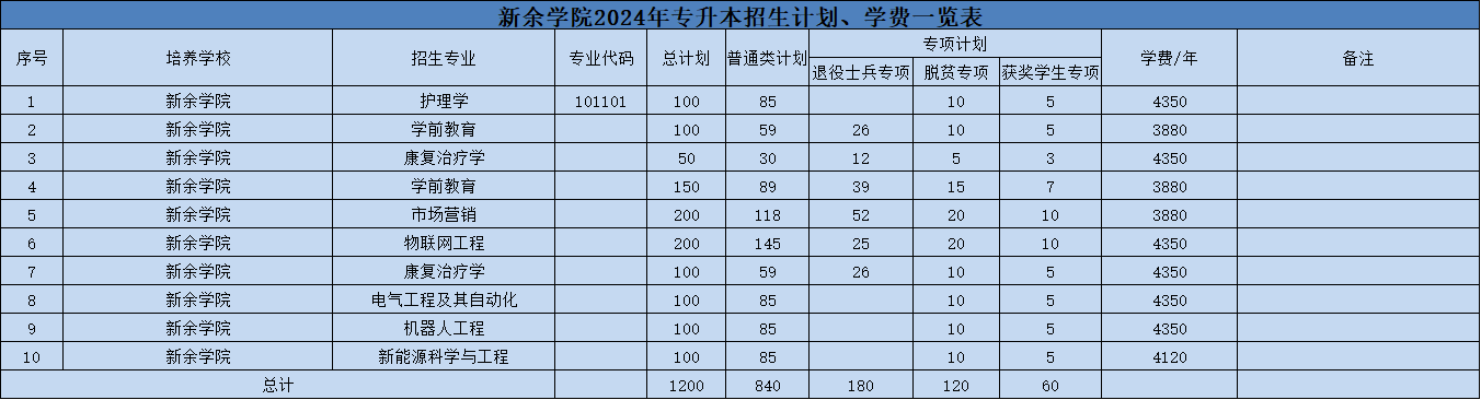 江西专升本