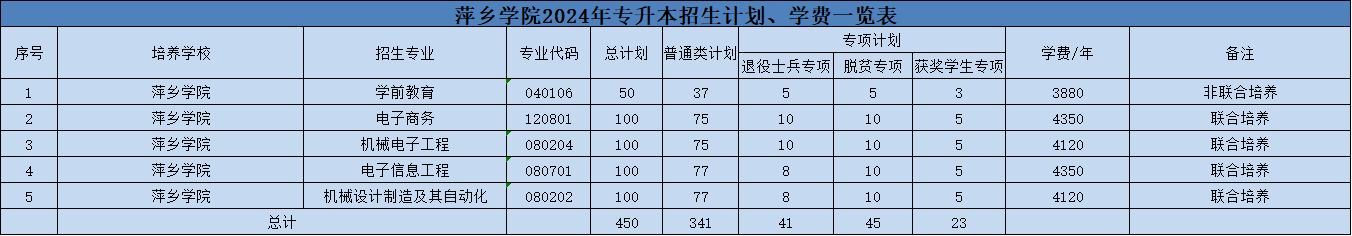 江西专升本