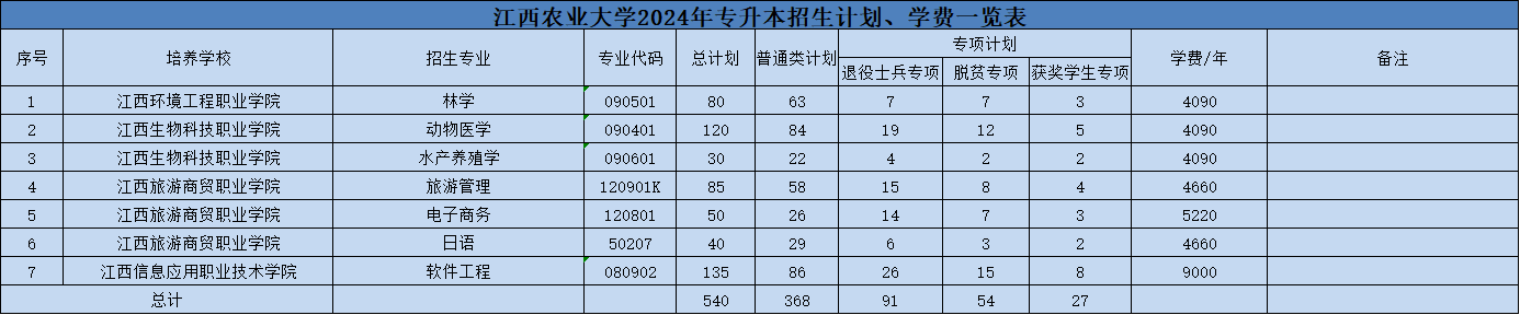 江西专升本