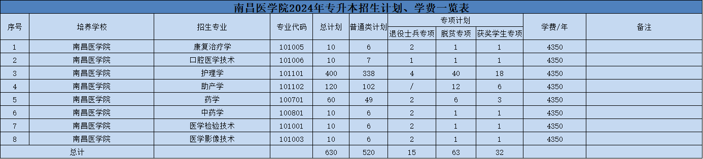 江西专升本