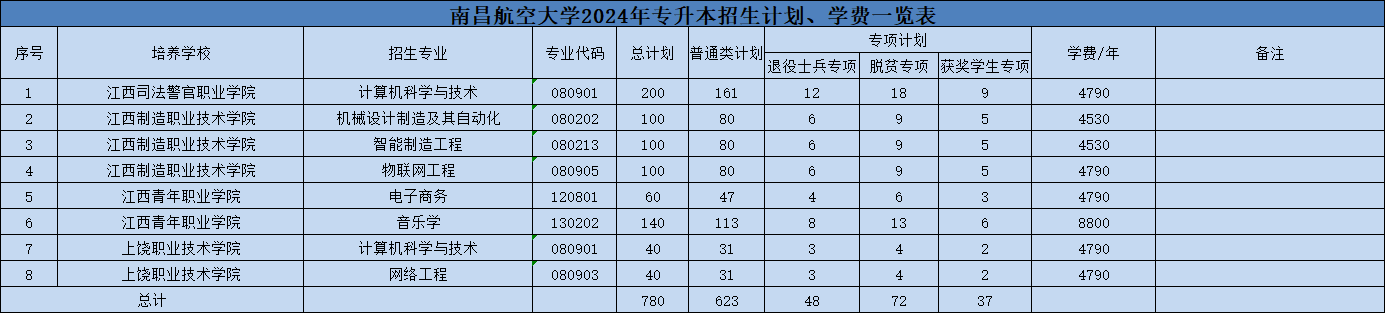 江西专升本