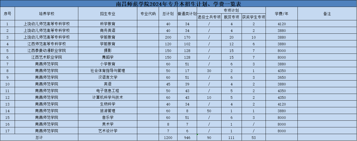 江西专升本