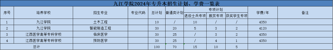 江西专升本