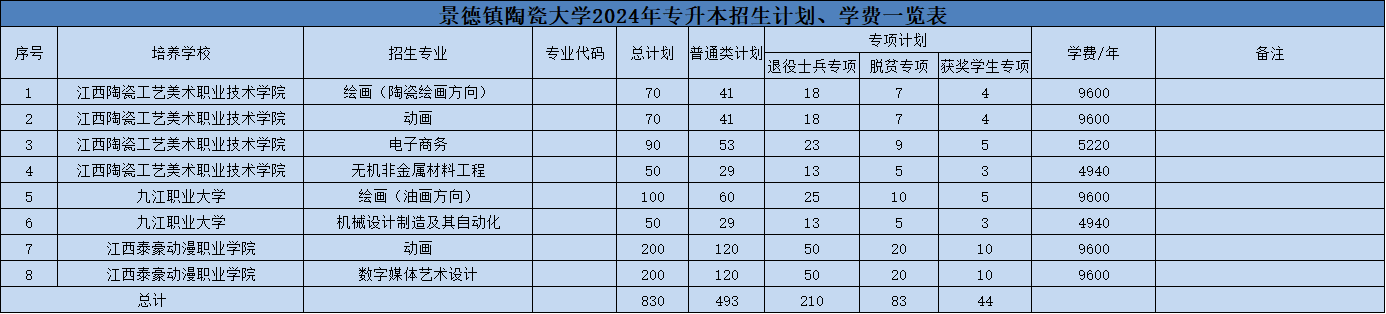 江西专升本