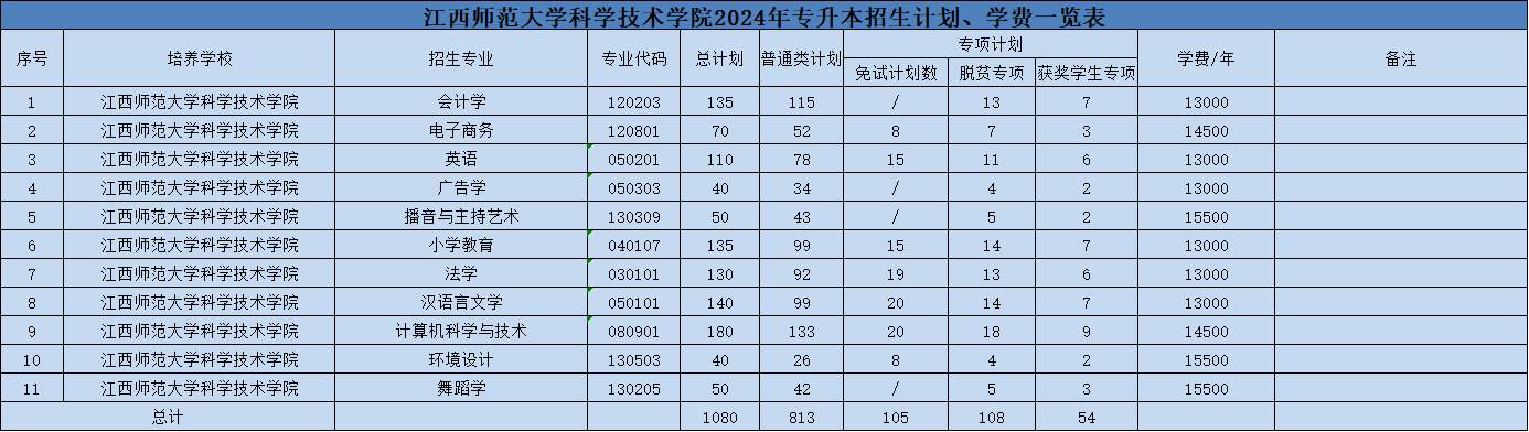 江西专升本