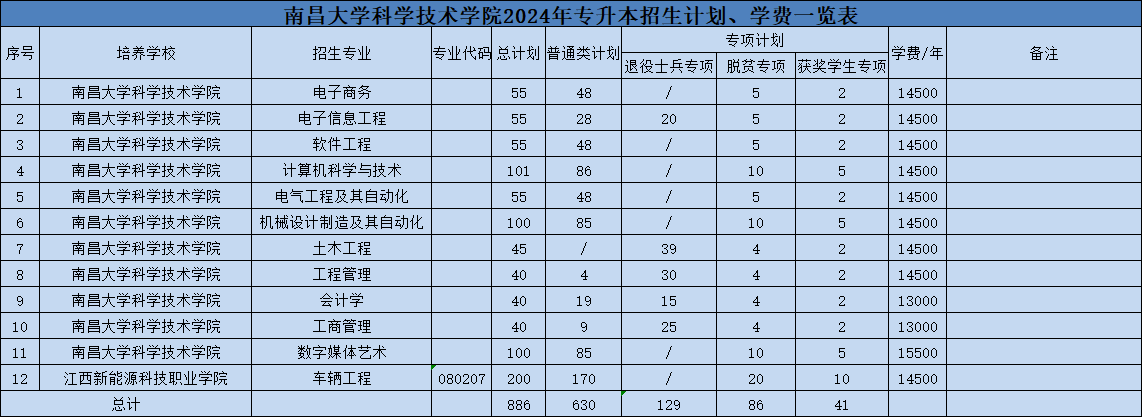 江西专升本