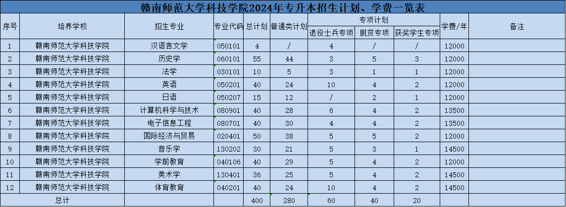 江西专升本