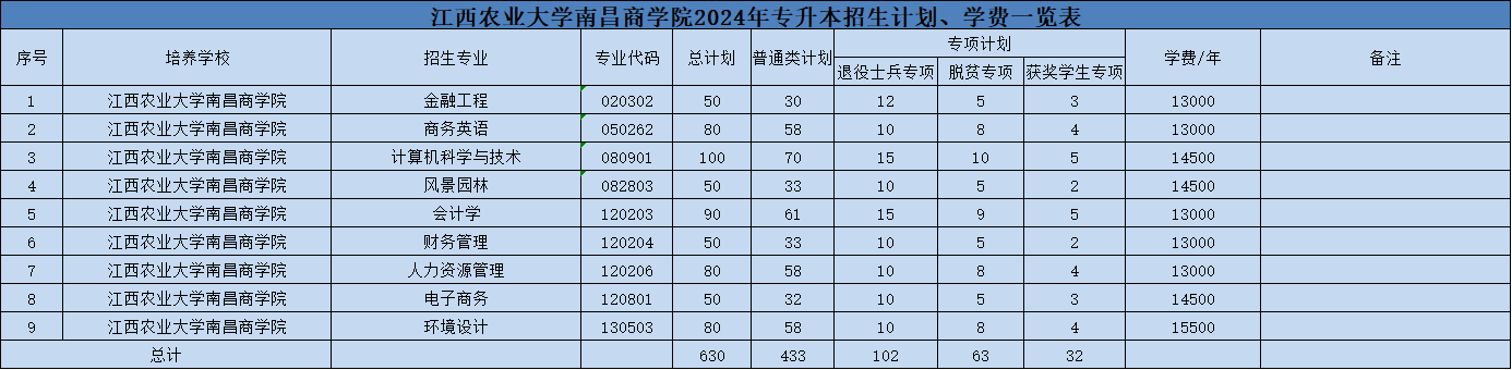 江西专升本