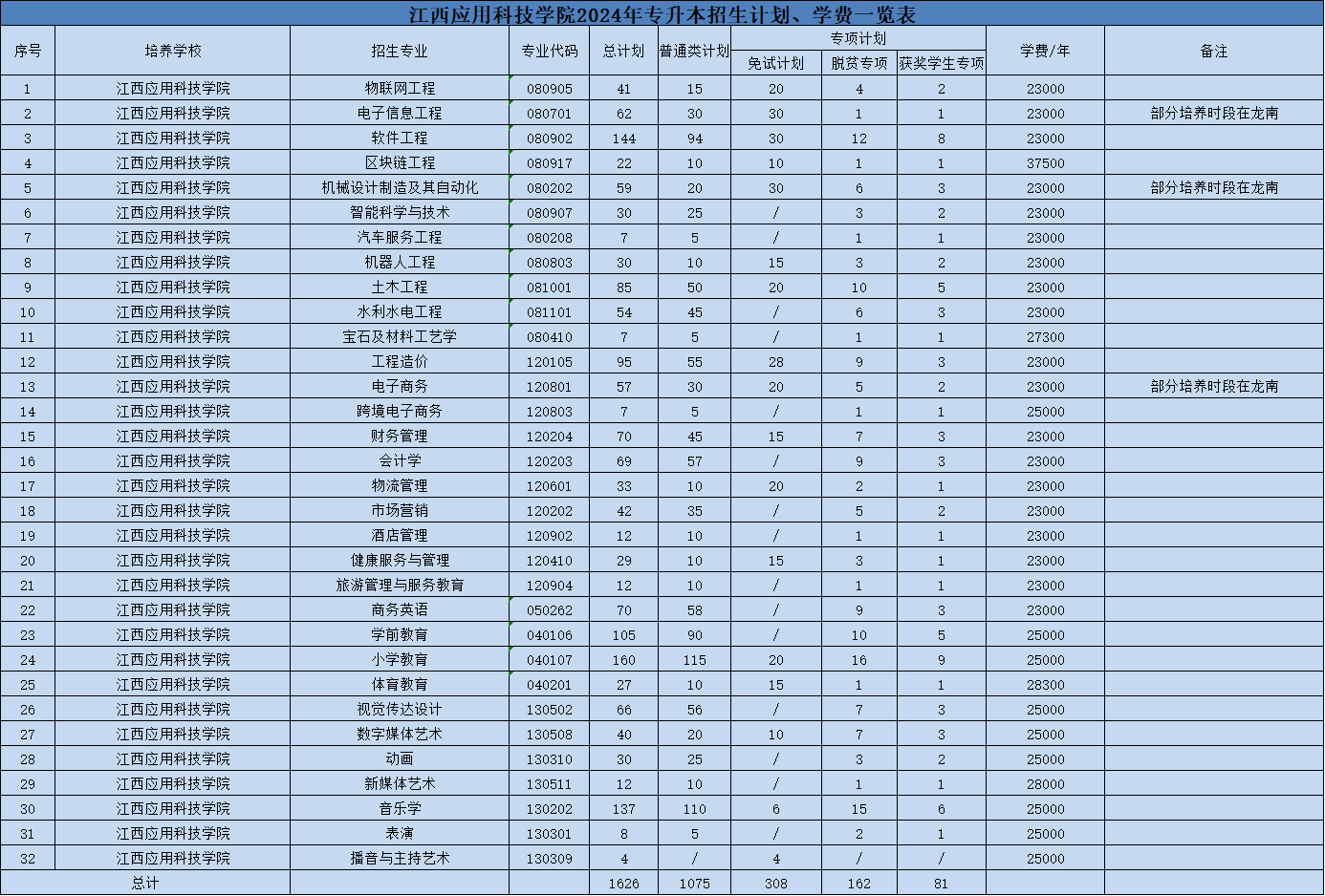 江西专升本