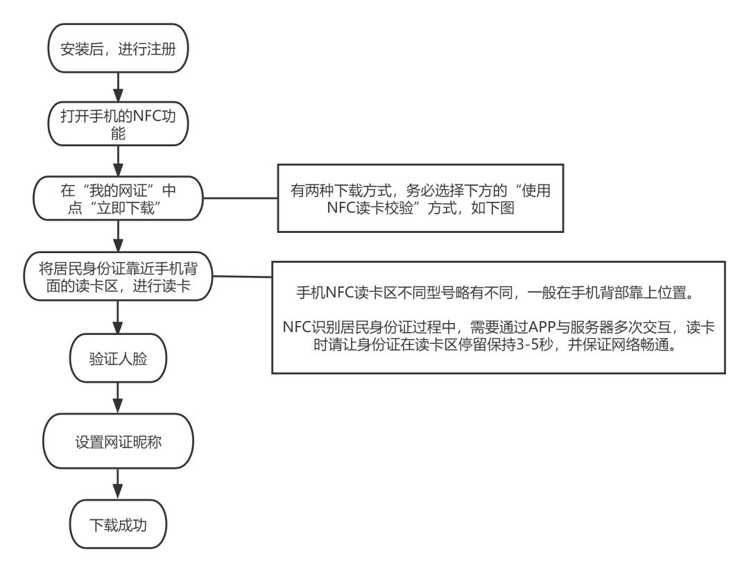 江西专升本考试