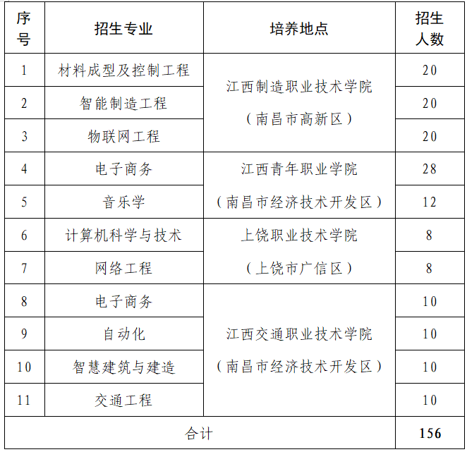 南昌航空大学专升本